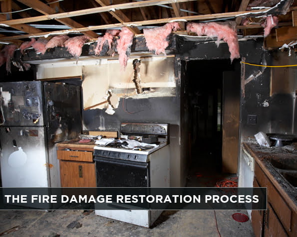 The Fire Damage Restoration Process